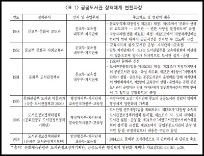 [이용훈의 도서관통신] 공공도서관 행정체계 일원화, 다시 논의를 시작할 때다